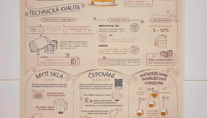 Restaurace Jihlavsky Parlament Na Terasach Menu - Havlíčkova 5628/26